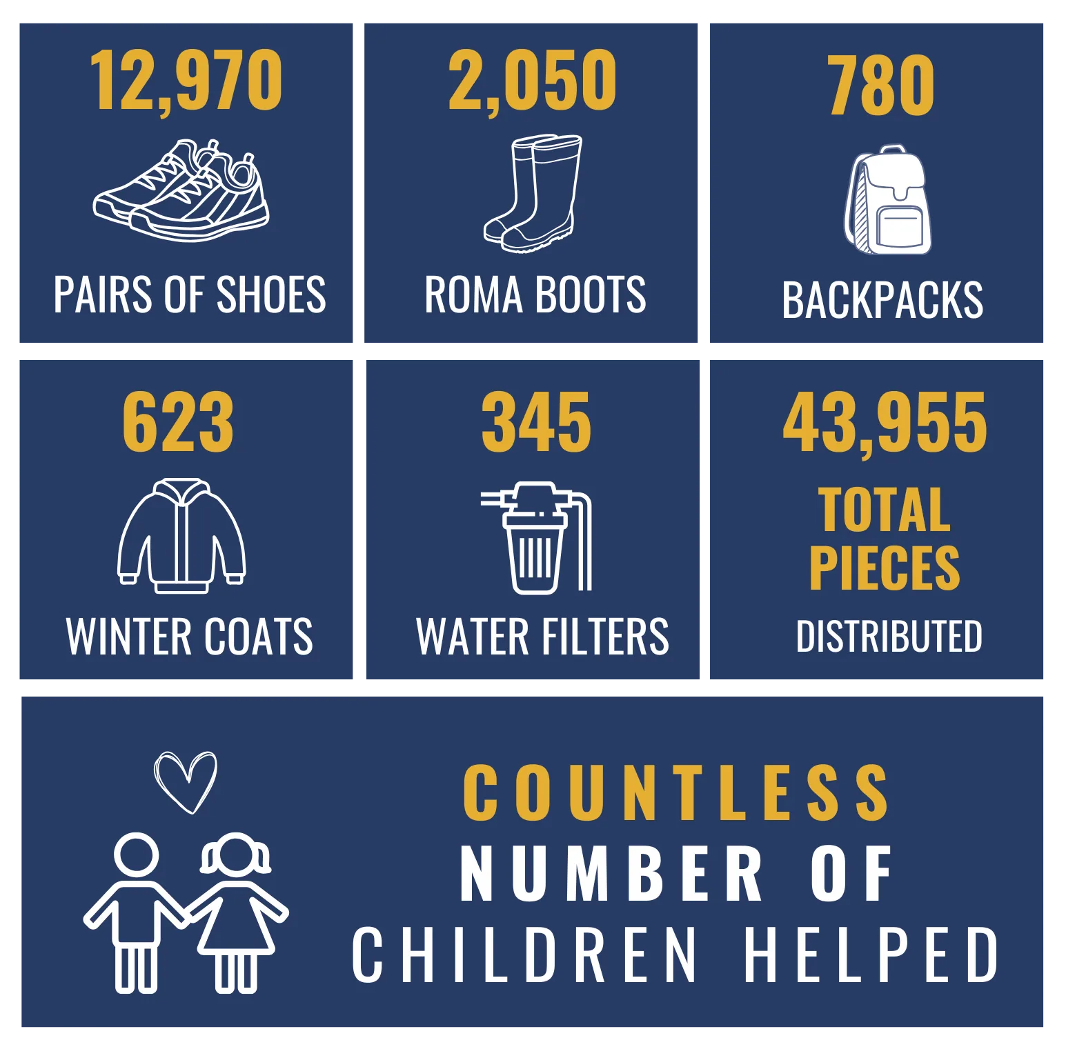 By the Numbers Card Website